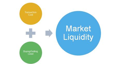 uploads///Liquidity