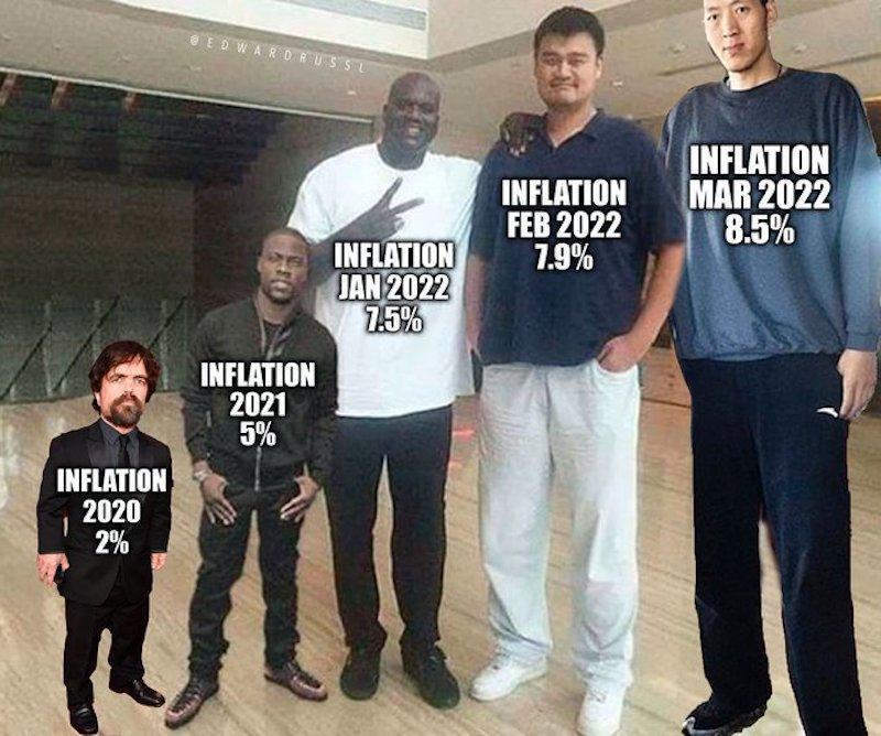 13 Inflation Memes to Laugh Away the Pain