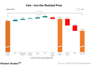 uploads///realized price iron roe