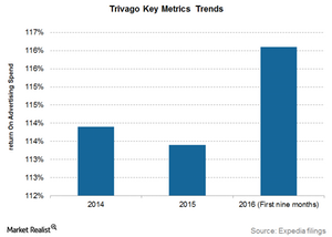 uploads///Trivago key metrics