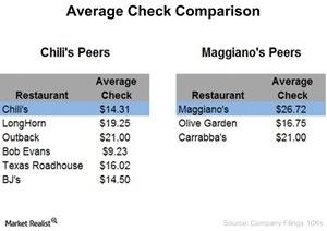 uploads///Avg Check