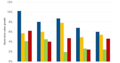 beats sales 2018