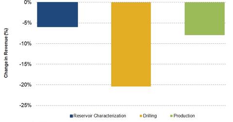 uploads///Segment Rev