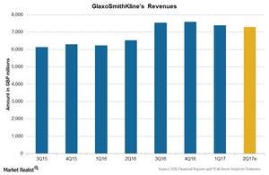 uploads///Chart  Revenue