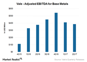 uploads///Base metals