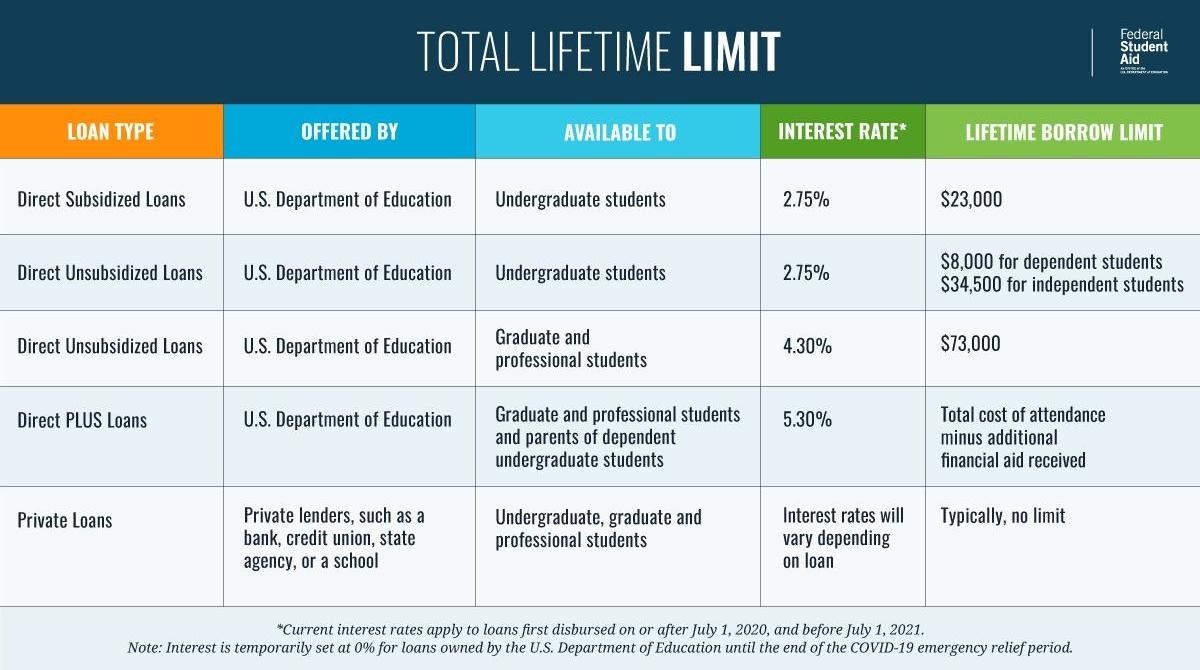 What Happens If You Miss the FAFSA Deadline?