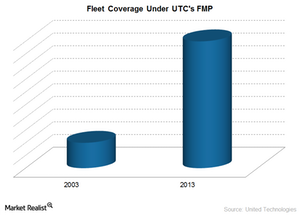 uploads///UTX fleet coverage