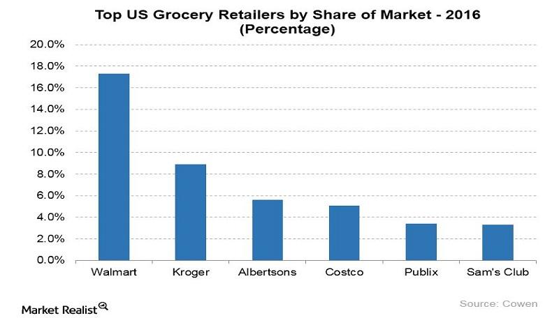 Amazon: Tracing the Impact of Whole Foods