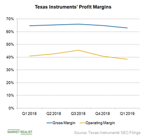 uploads///A_Semiconductors_TXN profit margins Q