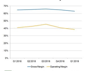 uploads///A_Semiconductors_TXN profit margins Q