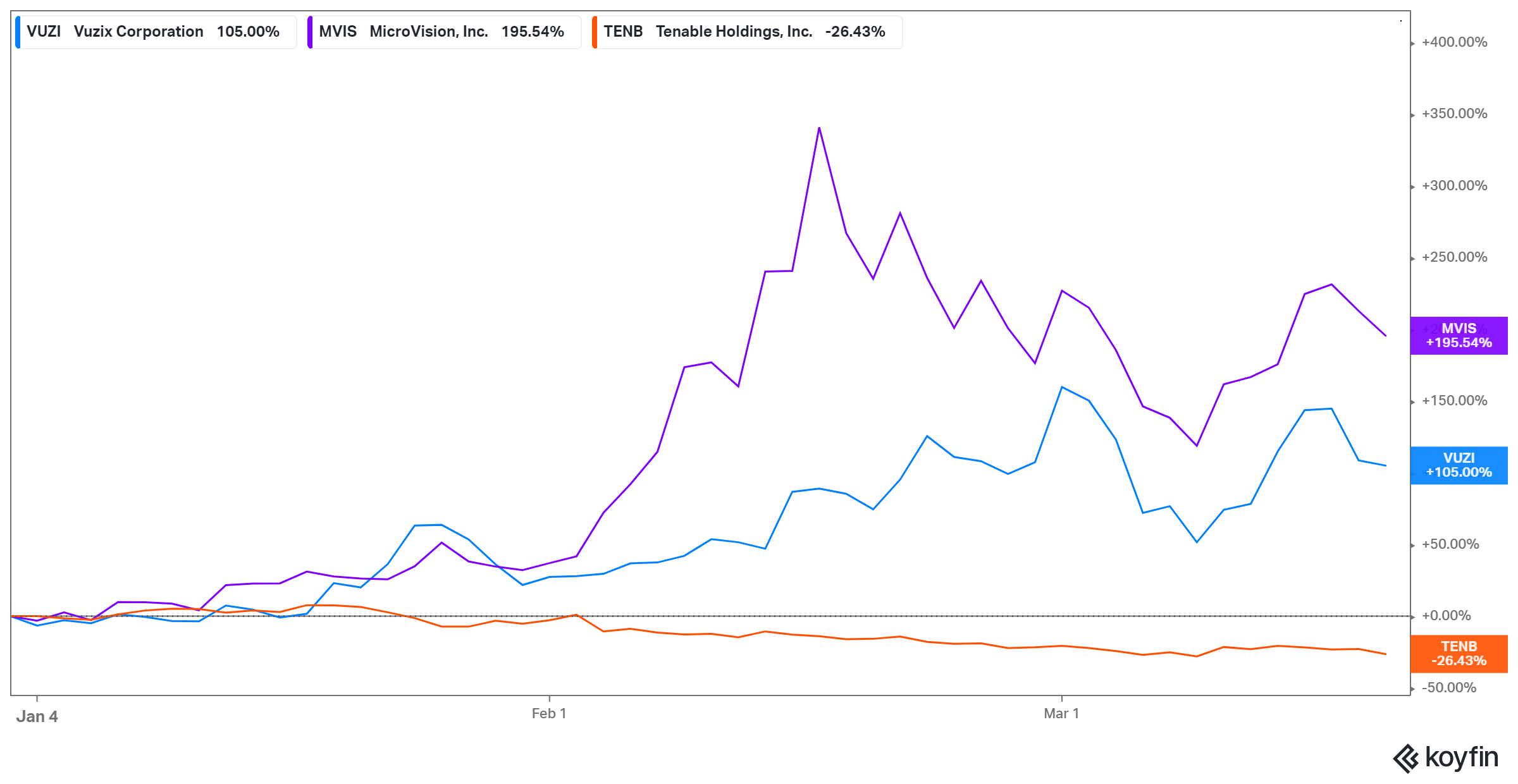 MOON ETF stocks are soaring with more room to run 