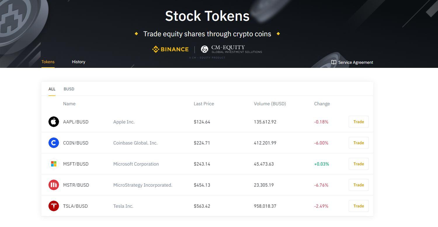 stock tokens binance