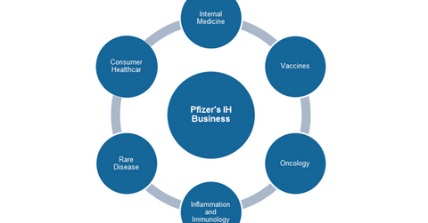 uploads///IH business