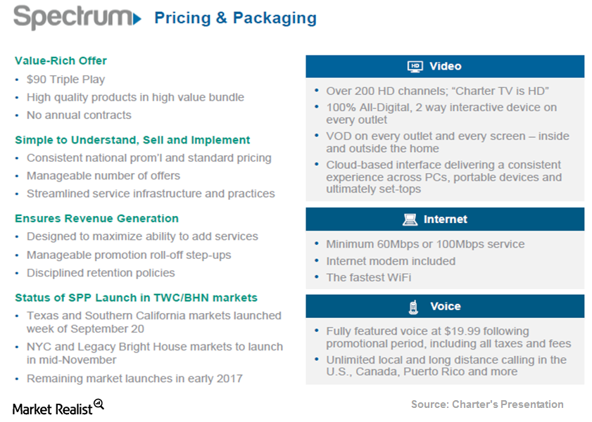 uploads///Charter Q Post Spectrum