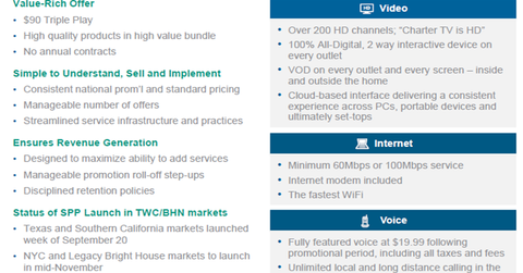 uploads///Charter Q Post Spectrum