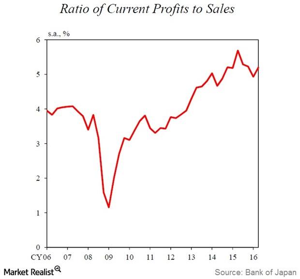 uploads///Corporate Profits