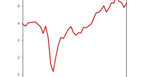 uploads///Corporate Profits