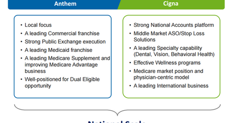 uploads///CI ANTM combination