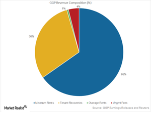 uploads///Revenue comp