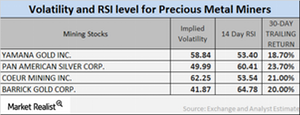 uploads///RSI