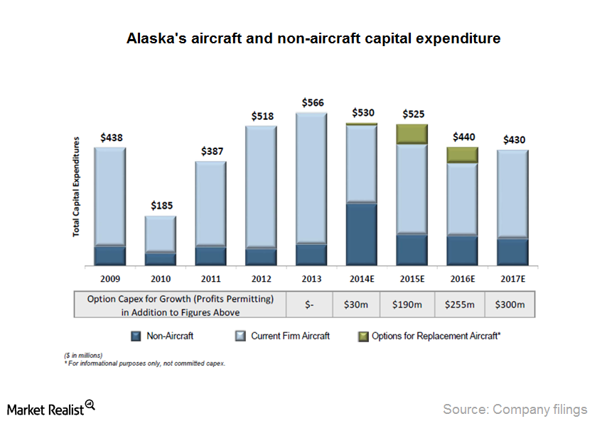 uploads///Part_Capex