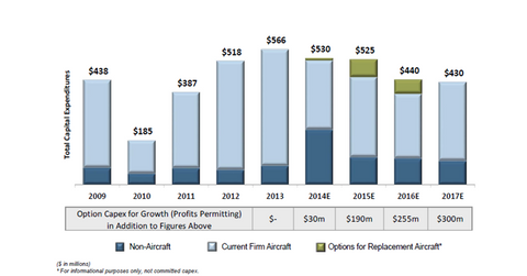 uploads///Part_Capex