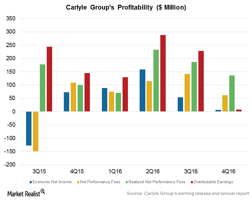 uploads///Profitability