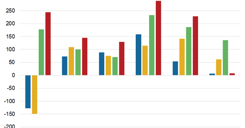 uploads///Profitability