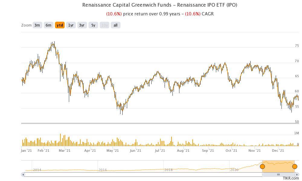 renaissance capital ipo etf