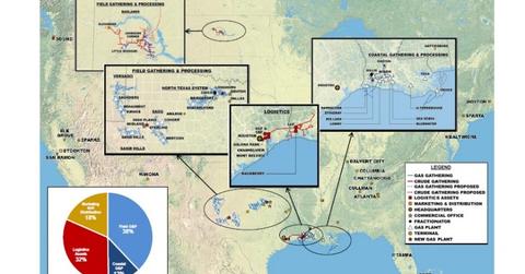 uploads///Asset Overview