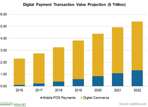 uploads///Chart  Digital Payment