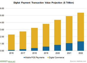 uploads///Chart Digital Payment
