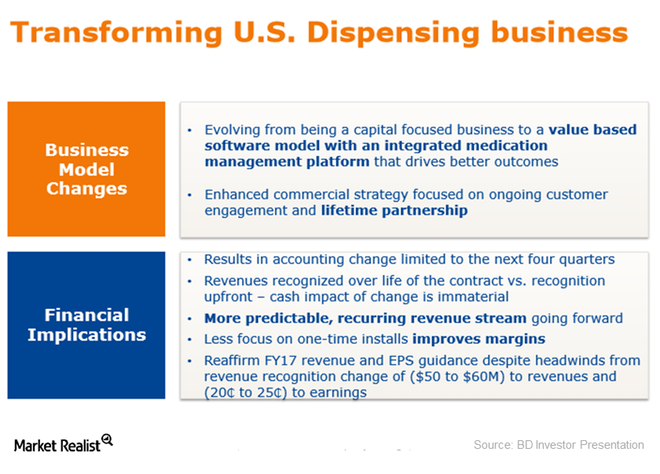 uploads///dispensing business model change