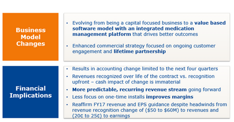 uploads///dispensing business model change