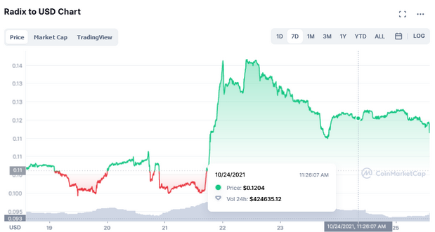 buy radix crypto