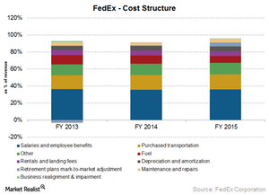 uploads///FDX cost structure