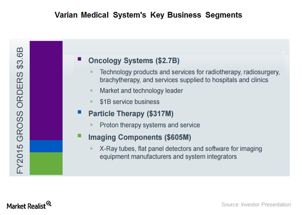 uploads///business segments