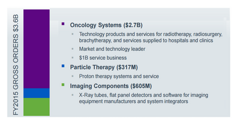 uploads///business segments