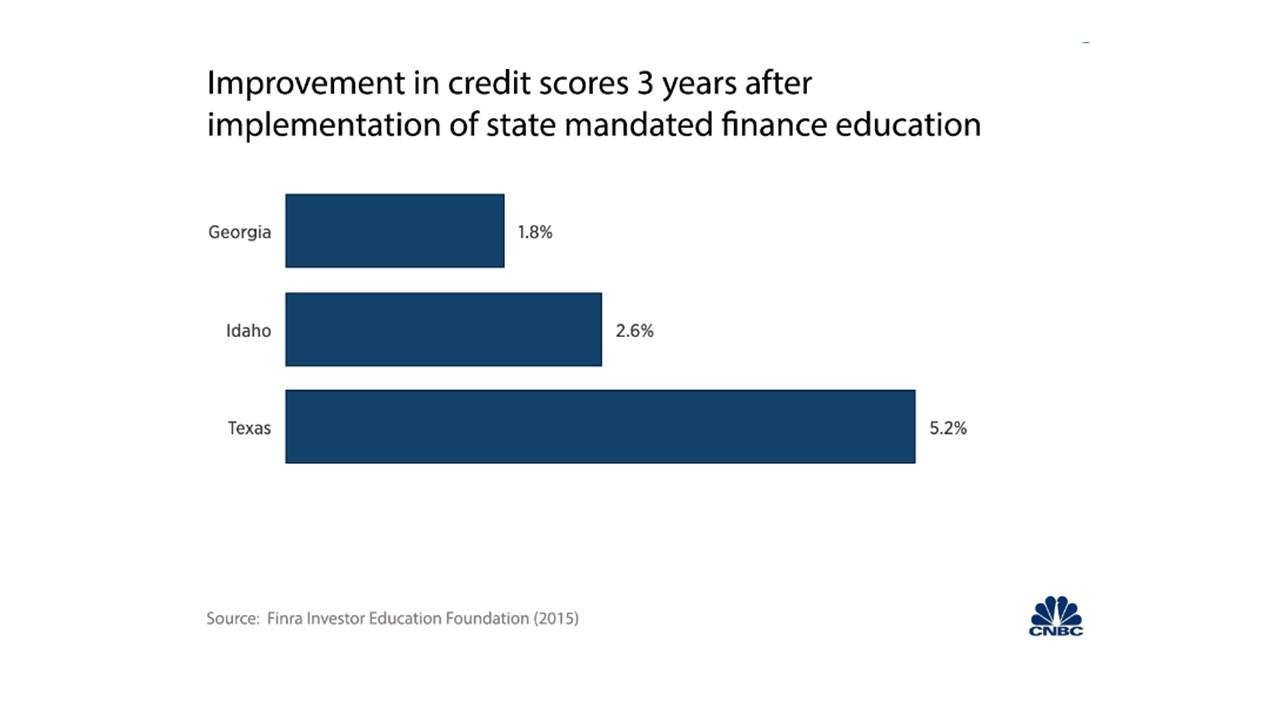 Ask The Experts: The Argument Against Financial Literacy Programs?