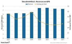 uploads///Chart  Rev EPS