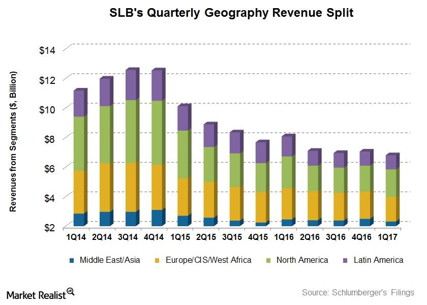 uploads///Revenue Split