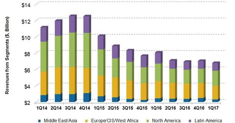uploads///Revenue Split