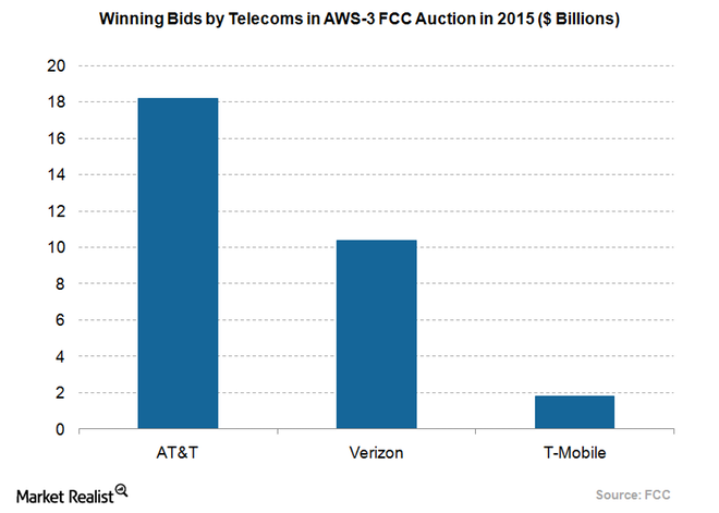 uploads///T AWS Auction