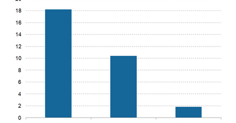 uploads///T AWS Auction