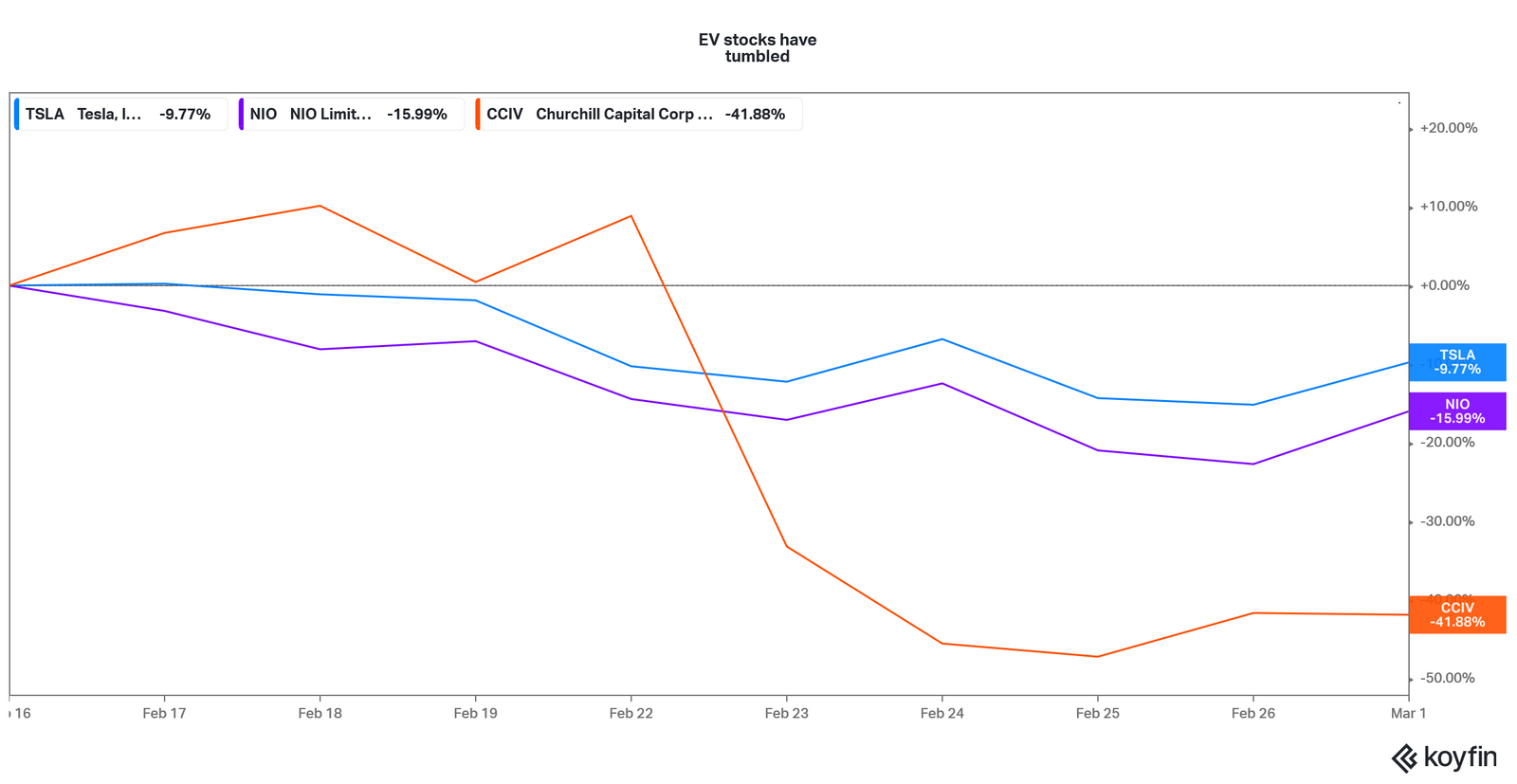 Is CCIV SPAC a Good Stock to Buy Before the Lucid Motors Merger?