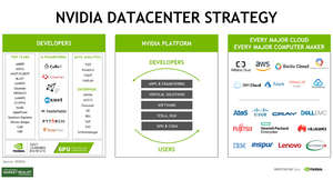 A Look at NVIDIA’s Strategy to Expand Its Data Center Business