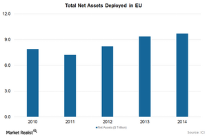 uploads///EU Fund Flows