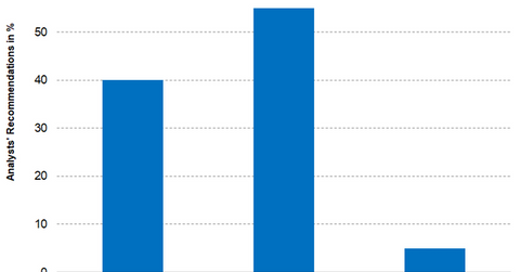 uploads///Part PX recommendations