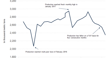 uploads///part china producton