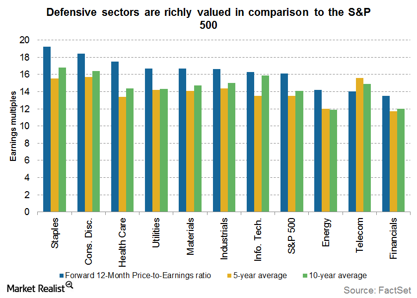 Investors Should Avoid Defensive Sectors If Rates Rise